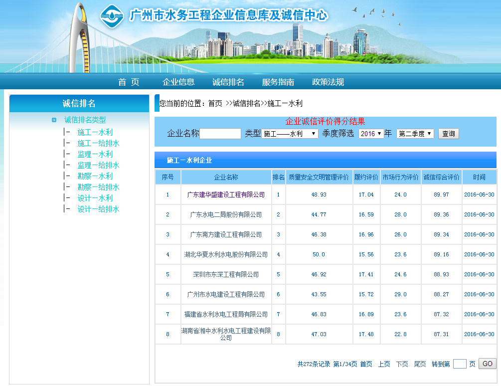廣州市水務局企業誠信評價得分排名第一名?。?！